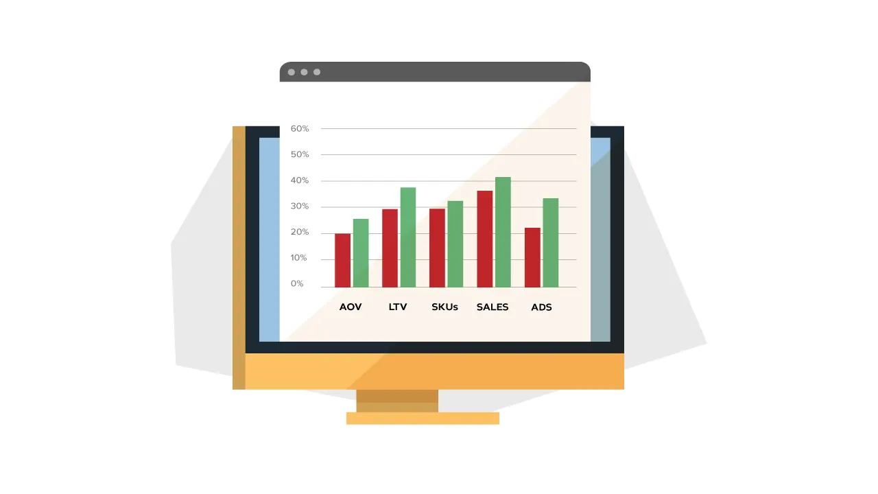 a computer screen displaying ecommerce metrics